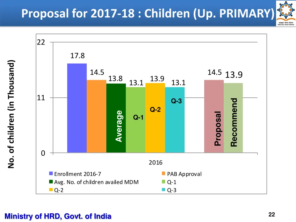 proposal for 2017 18 children up primary