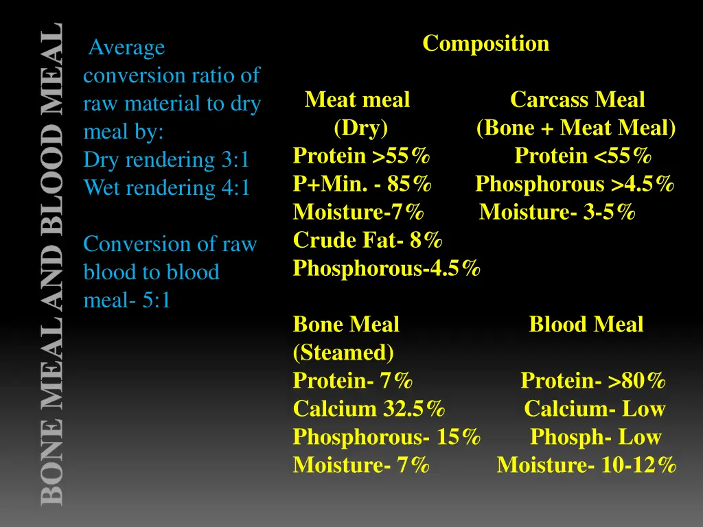 bone meal and blood meal