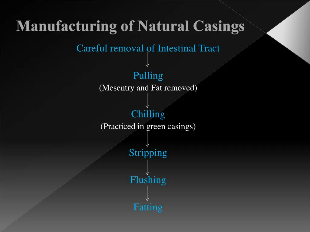 manufacturing of natural casings