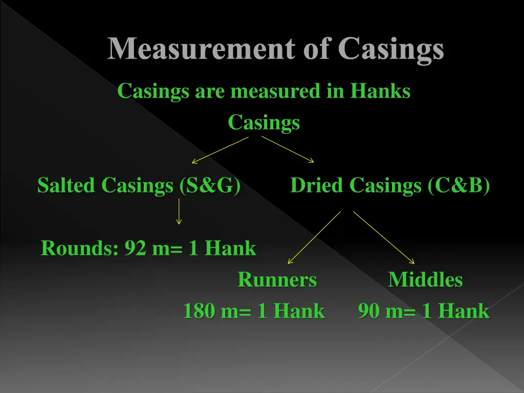 measurement of casings