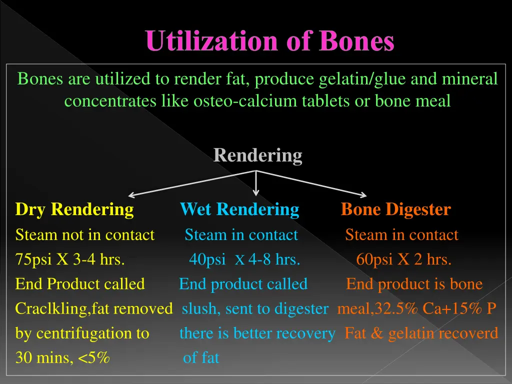 utilization of bones