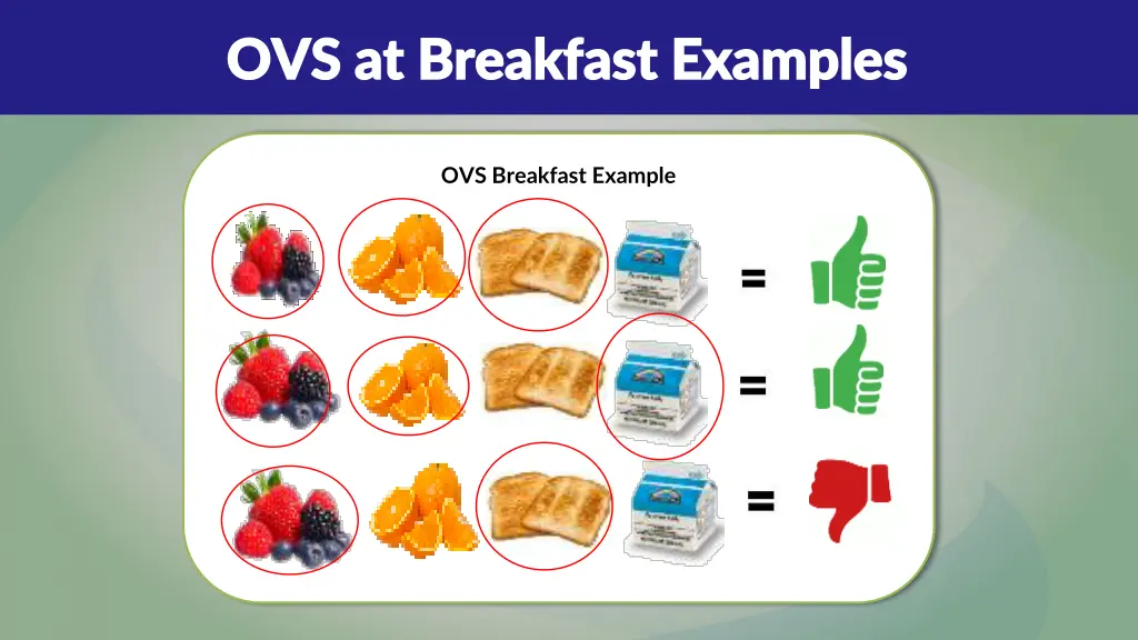 ovs at breakfast examples ovs at breakfast