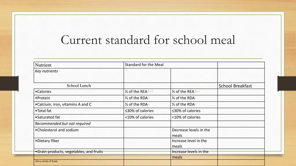 current standard for school meal