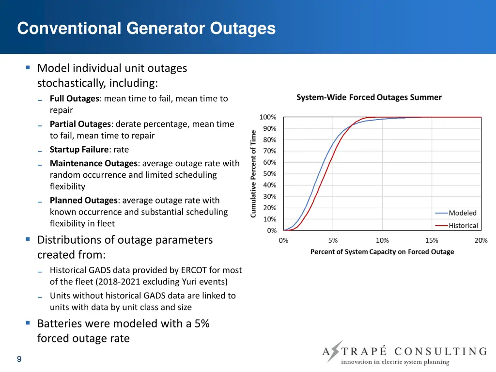 conventional generator outages