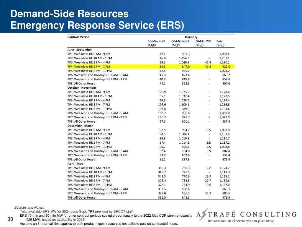 demand side resources emergency response service