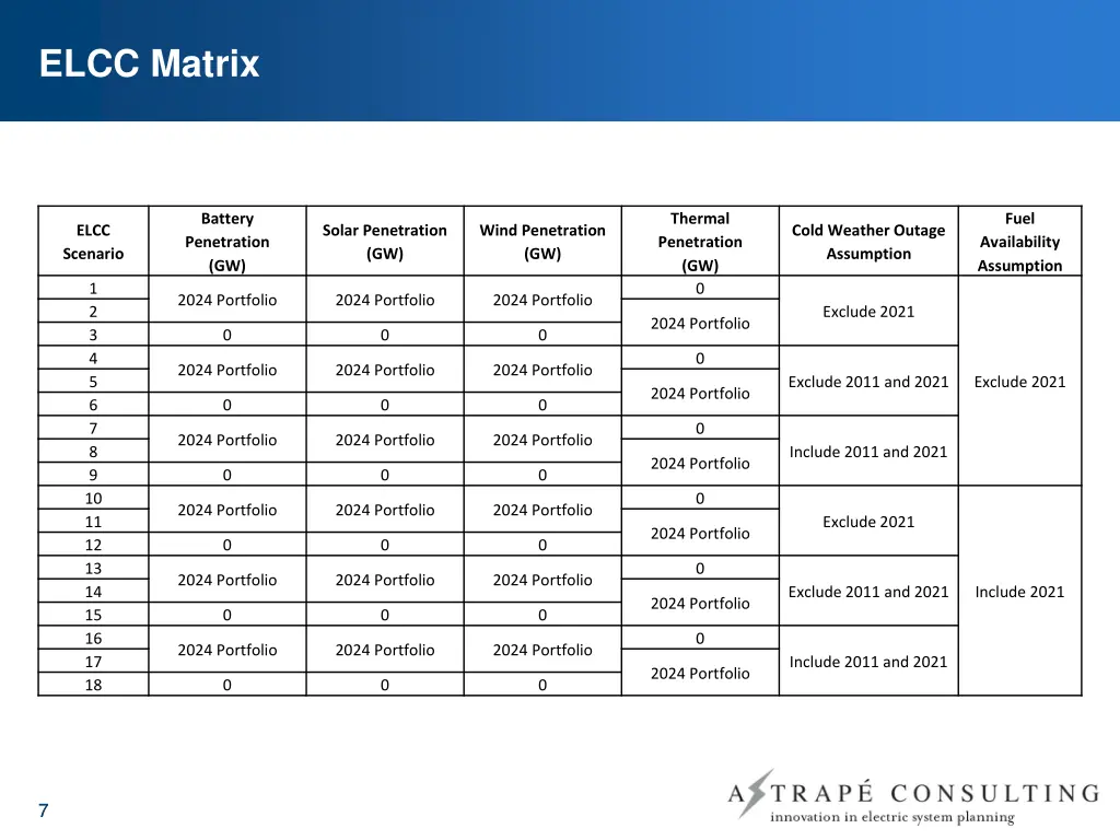 elcc matrix