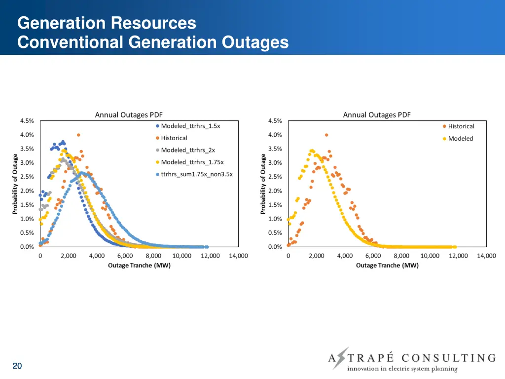 generation resources conventional generation 1