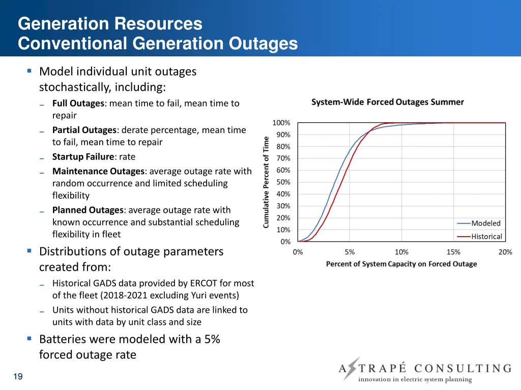 generation resources conventional generation