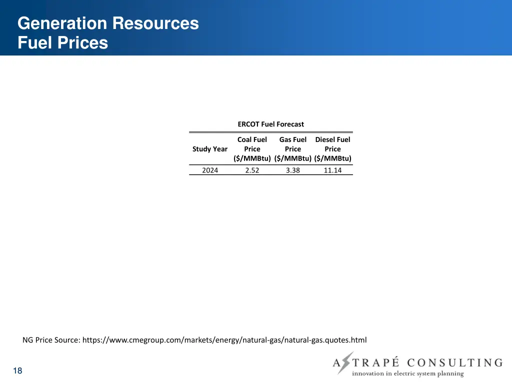 generation resources fuel prices