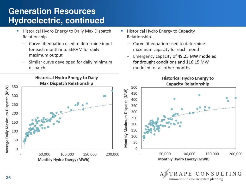 generation resources hydroelectric continued