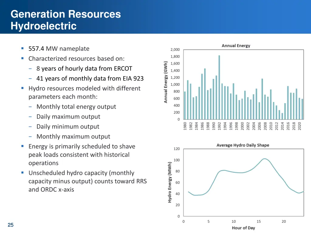 generation resources hydroelectric