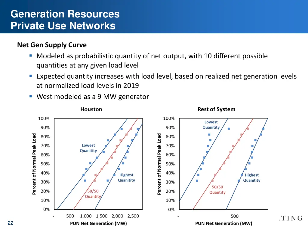 generation resources private use networks