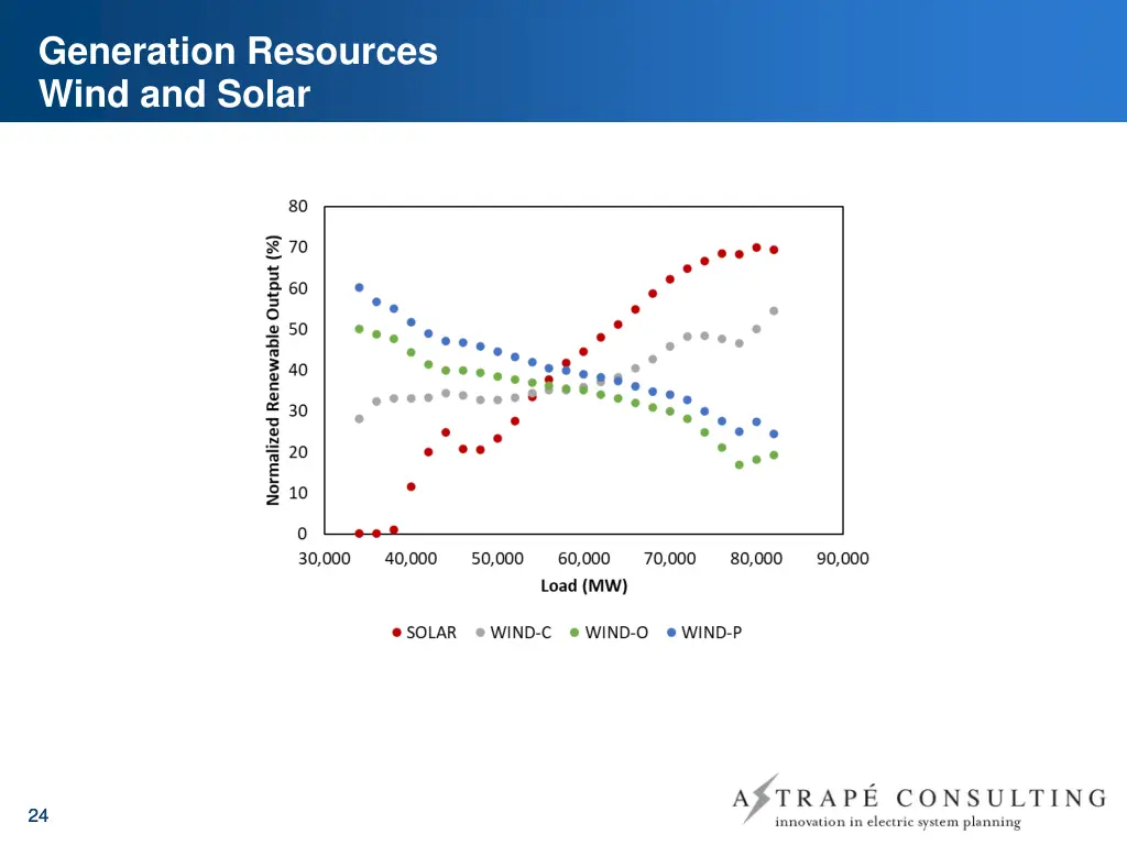 generation resources wind and solar 1