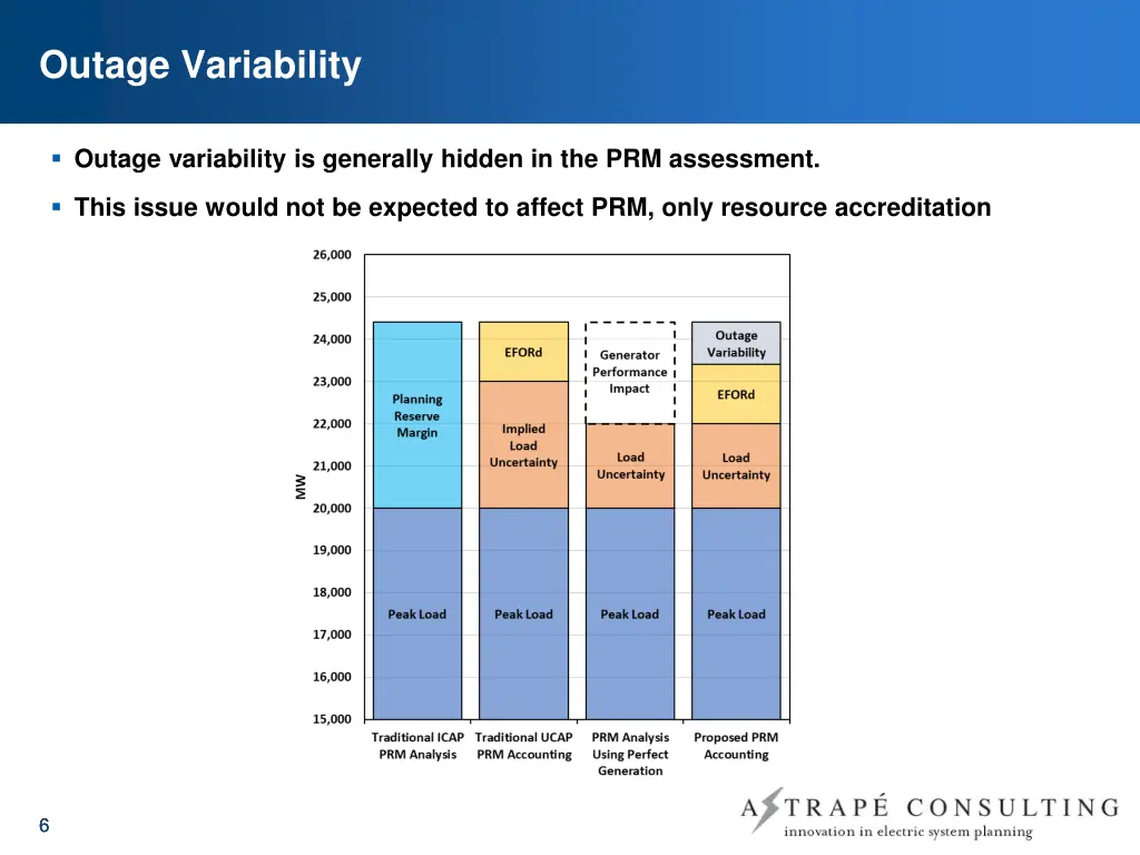 outage variability 1