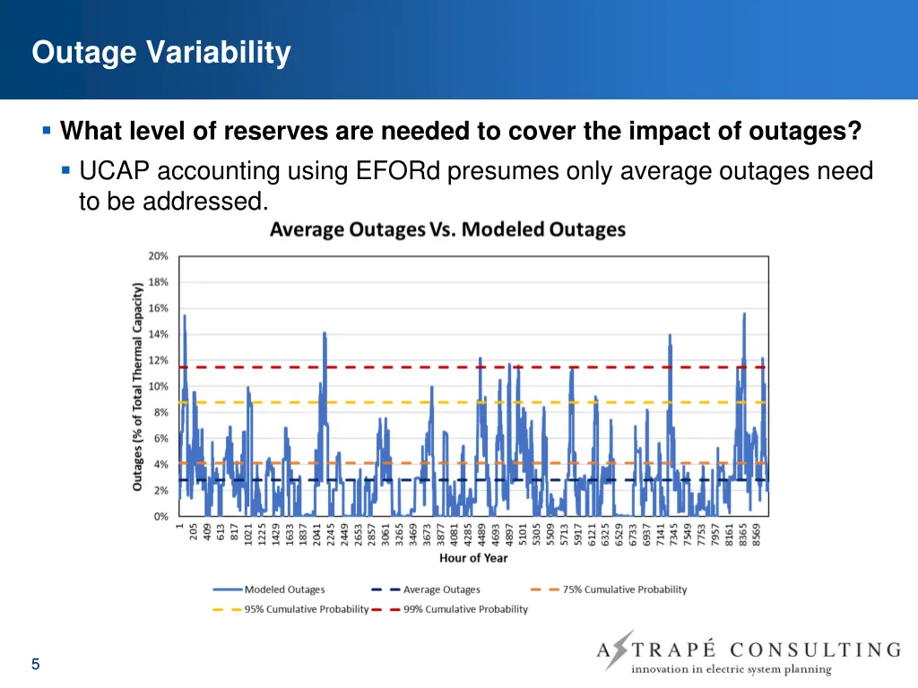 outage variability