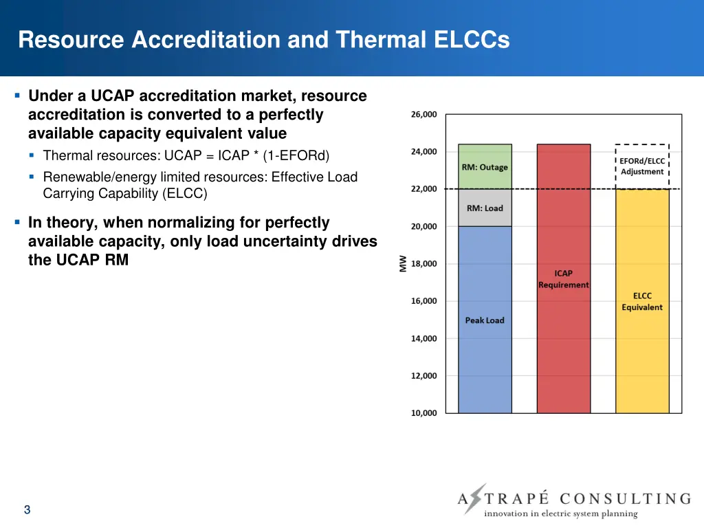 resource accreditation and thermal elccs