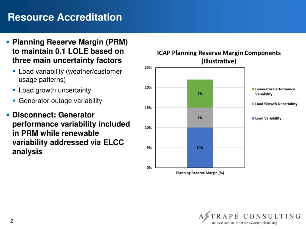 resource accreditation