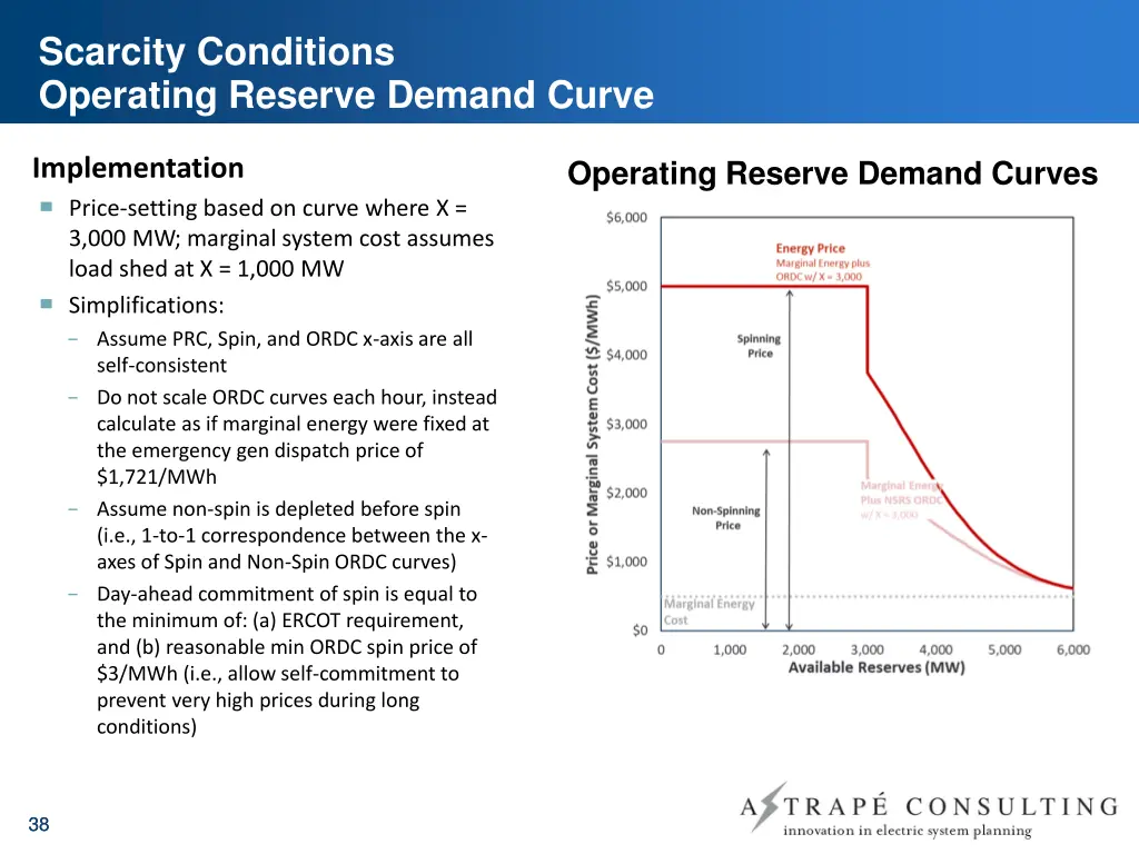 scarcity conditions operating reserve demand curve