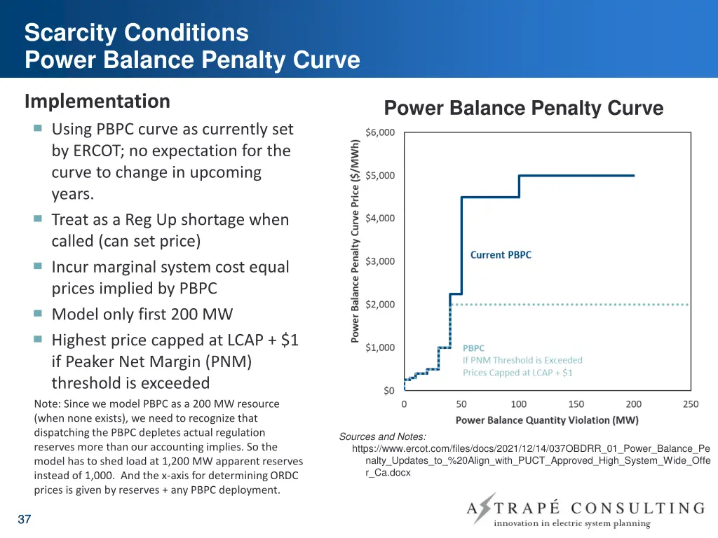 scarcity conditions power balance penalty curve