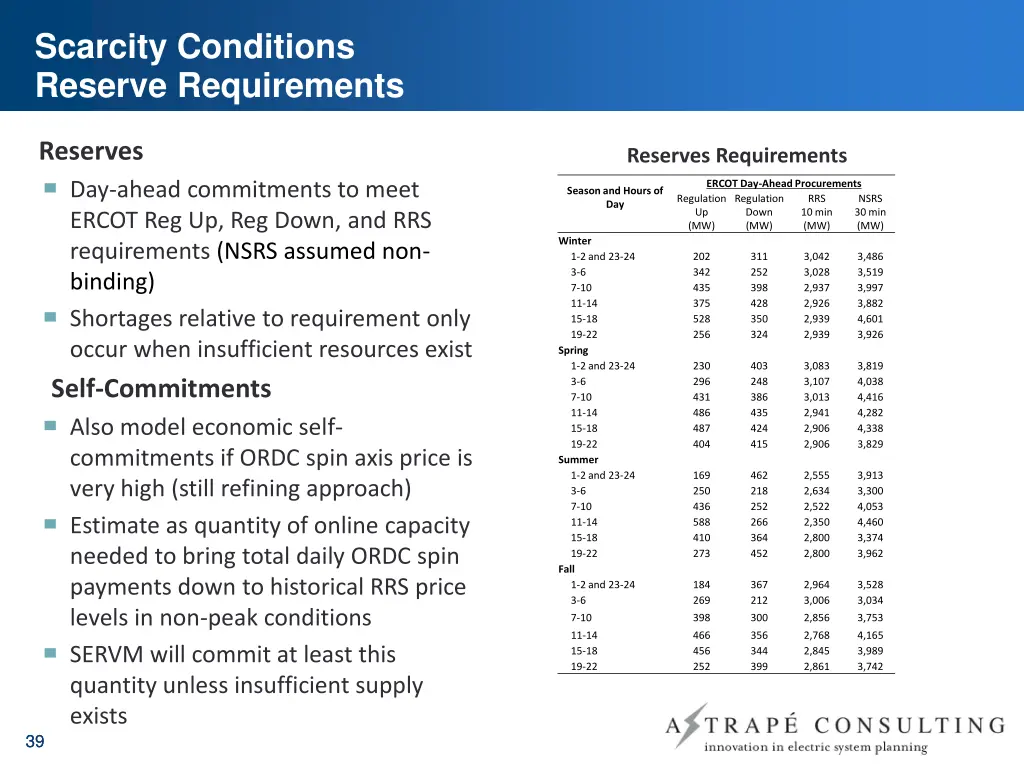 scarcity conditions reserve requirements