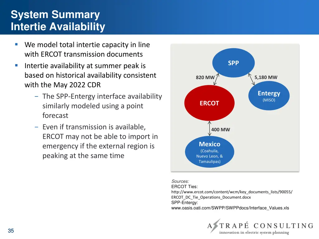 system summary intertie availability