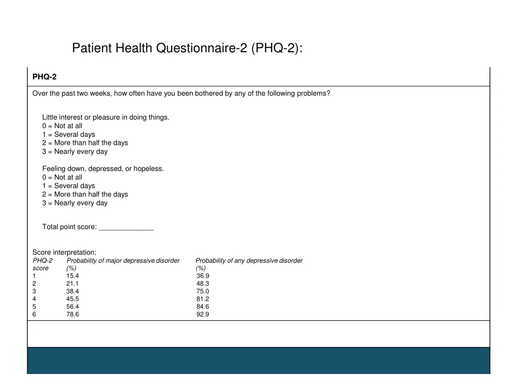 patient health questionnaire 2 phq 2