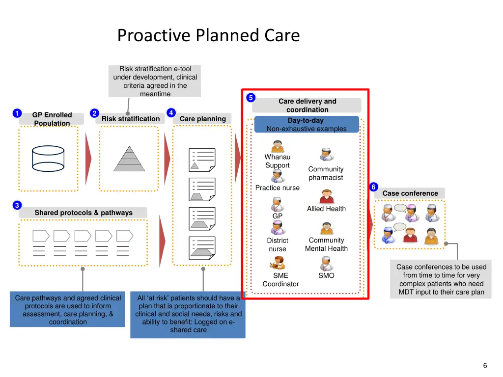 proactive planned care 1