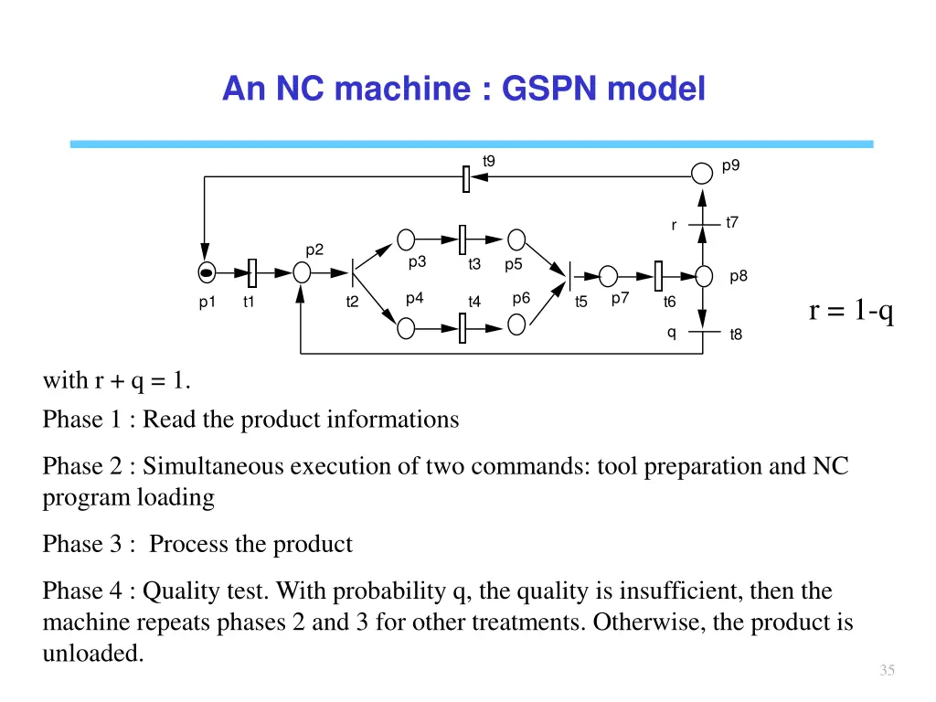 an nc machine gspn model