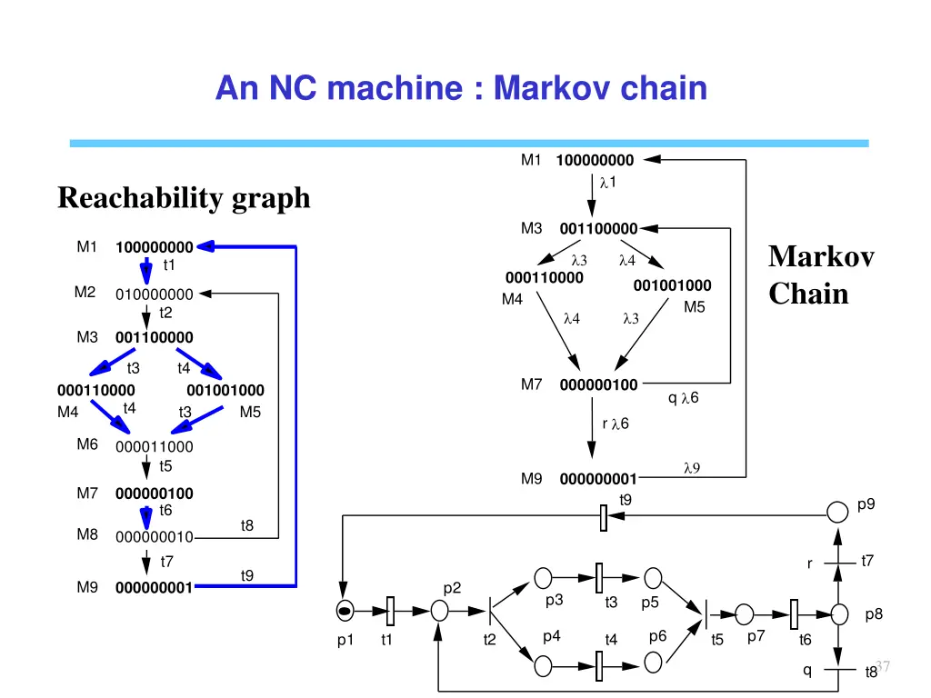 an nc machine markov chain