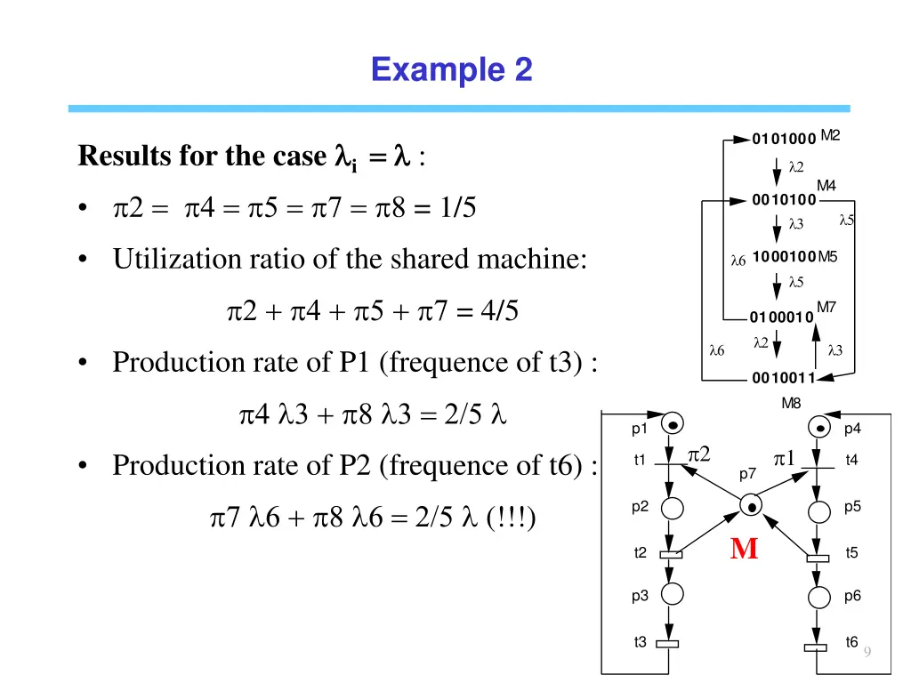 example 2 3