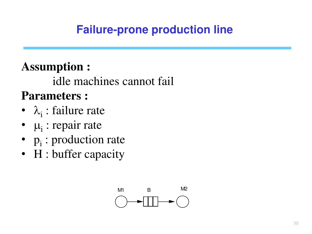 failure prone production line