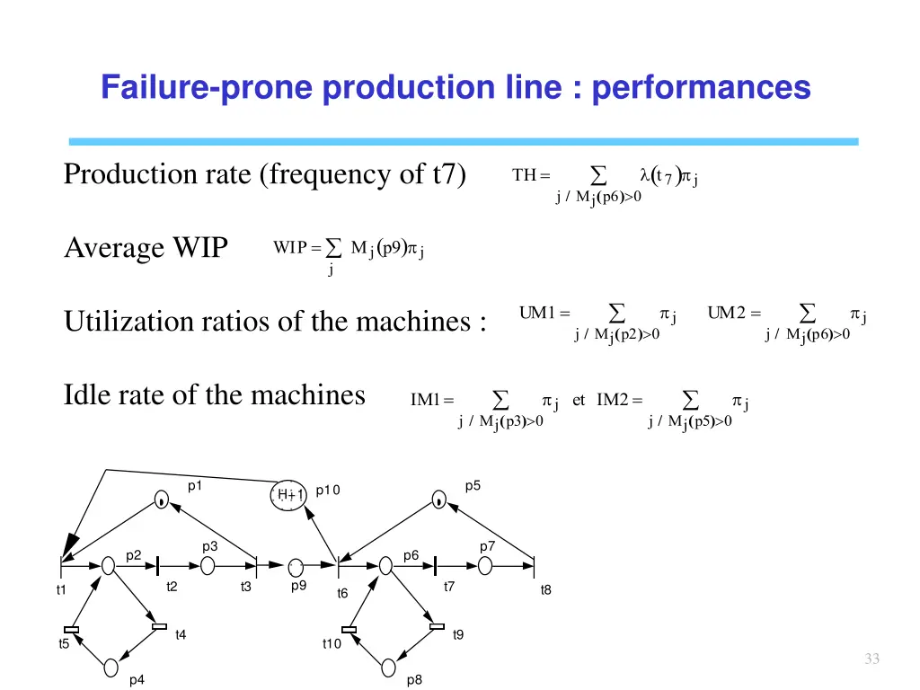 failure prone production line performances