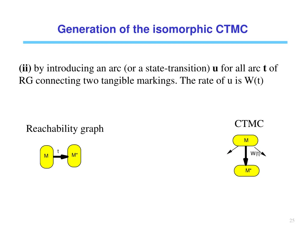 generation of the isomorphic ctmc 1