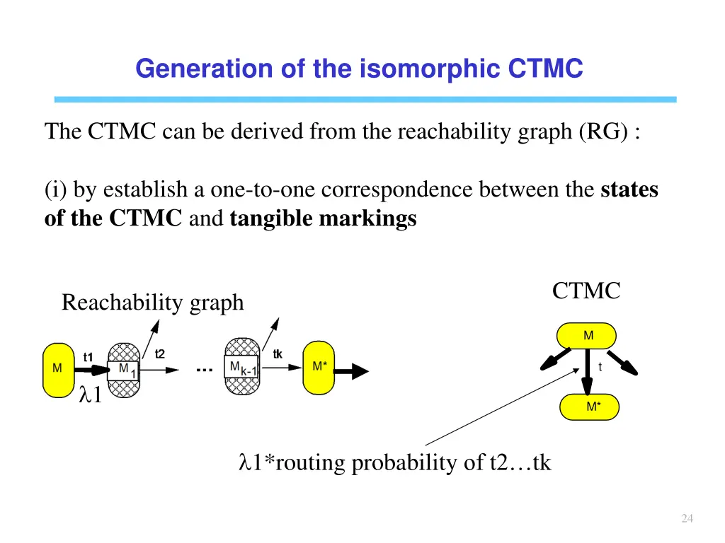 generation of the isomorphic ctmc