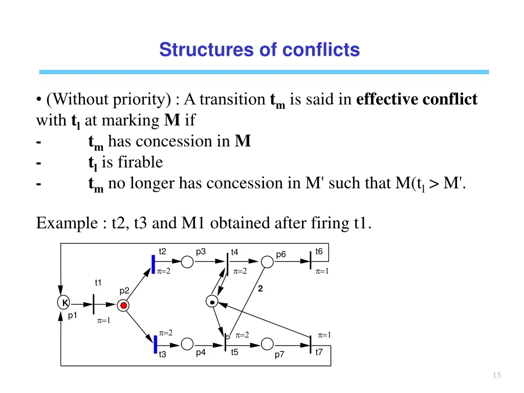 structures of conflicts