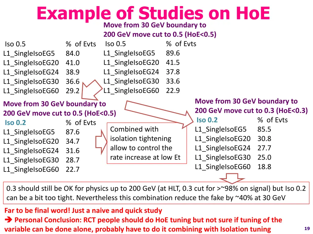 example of studies on hoe move from 1