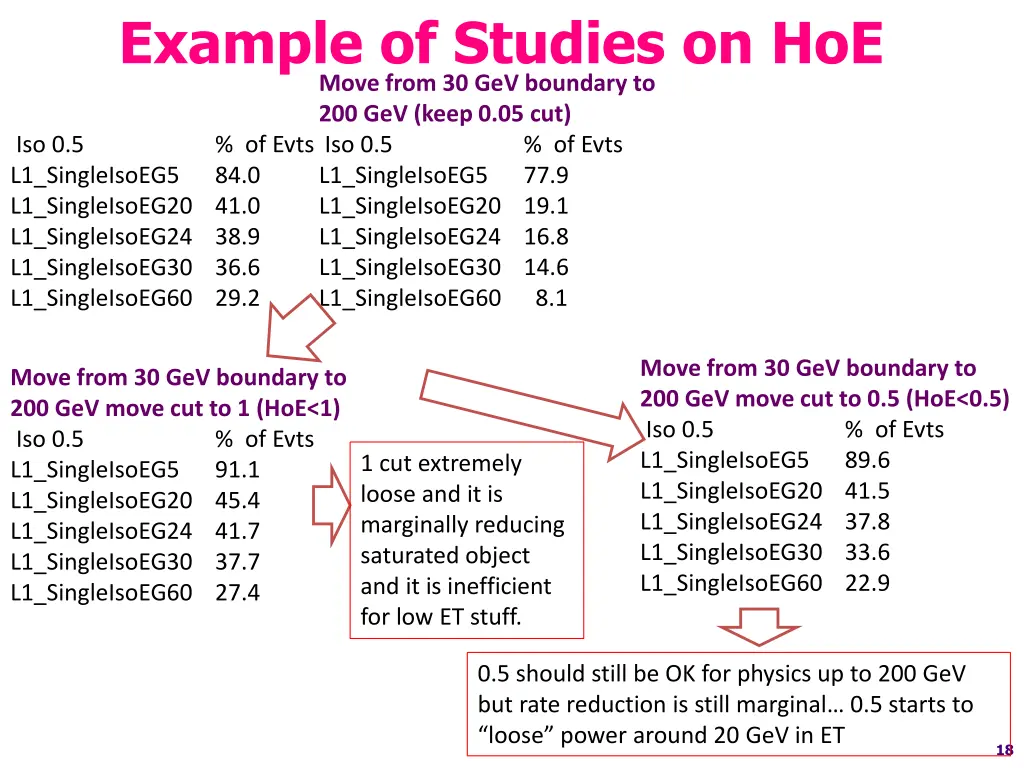 example of studies on hoe move from