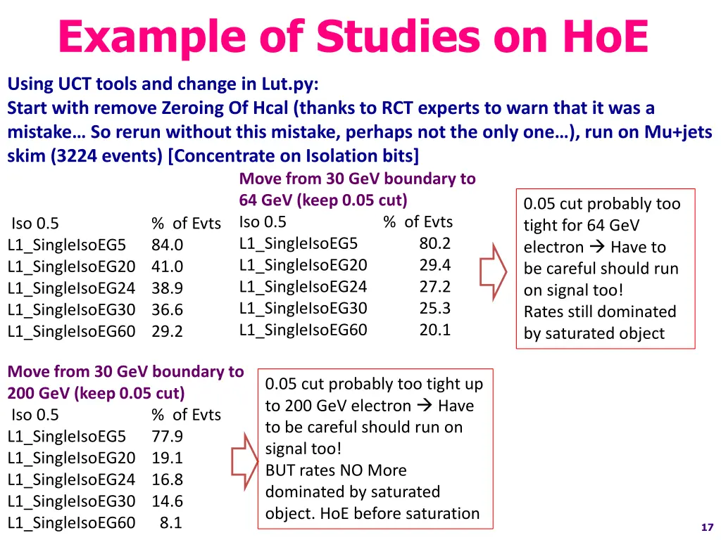 example of studies on hoe