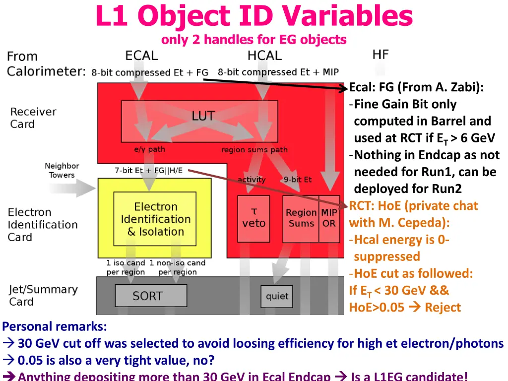 l1 object id variables only 2 handles