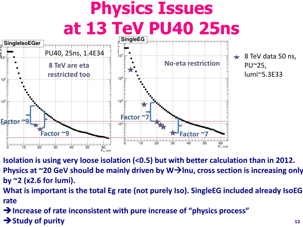 physics issues at 13 tev pu40 25ns