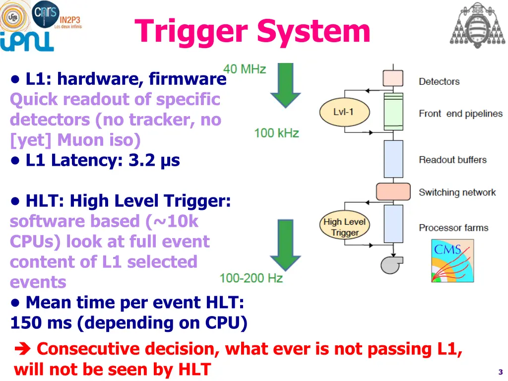 trigger system