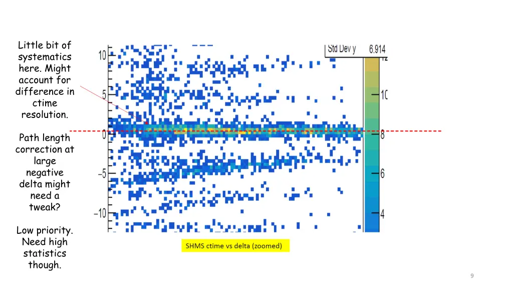 little bit of systematics here might account