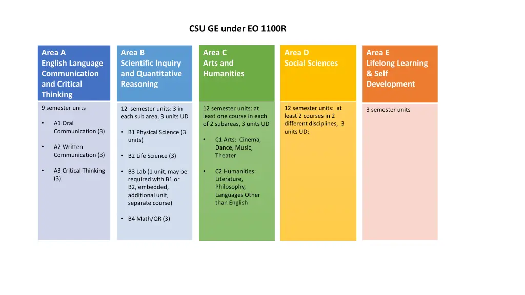 csu ge under eo 1100r