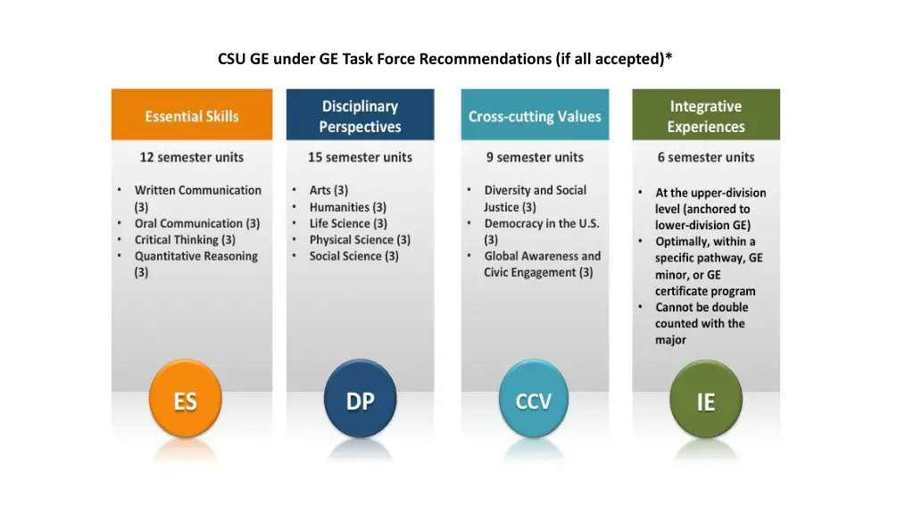 csu ge under ge task force recommendations