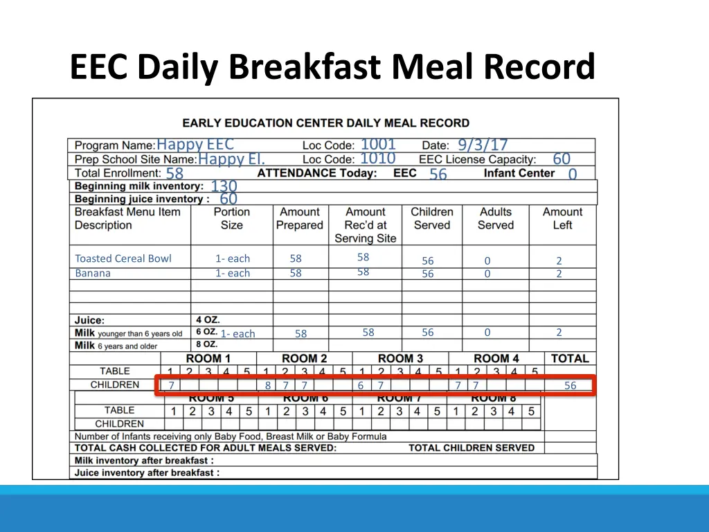 eec daily breakfast meal record