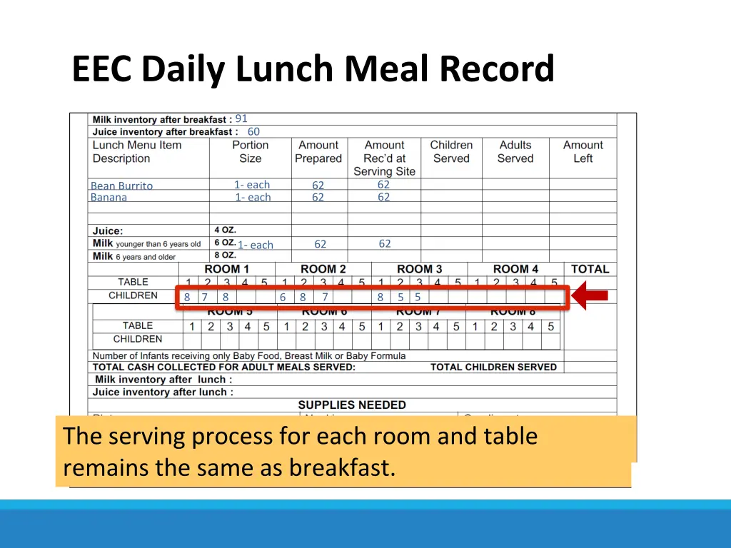 eec daily lunch meal record