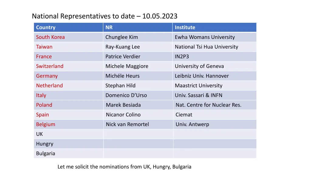 national representatives to date 10 05 2023