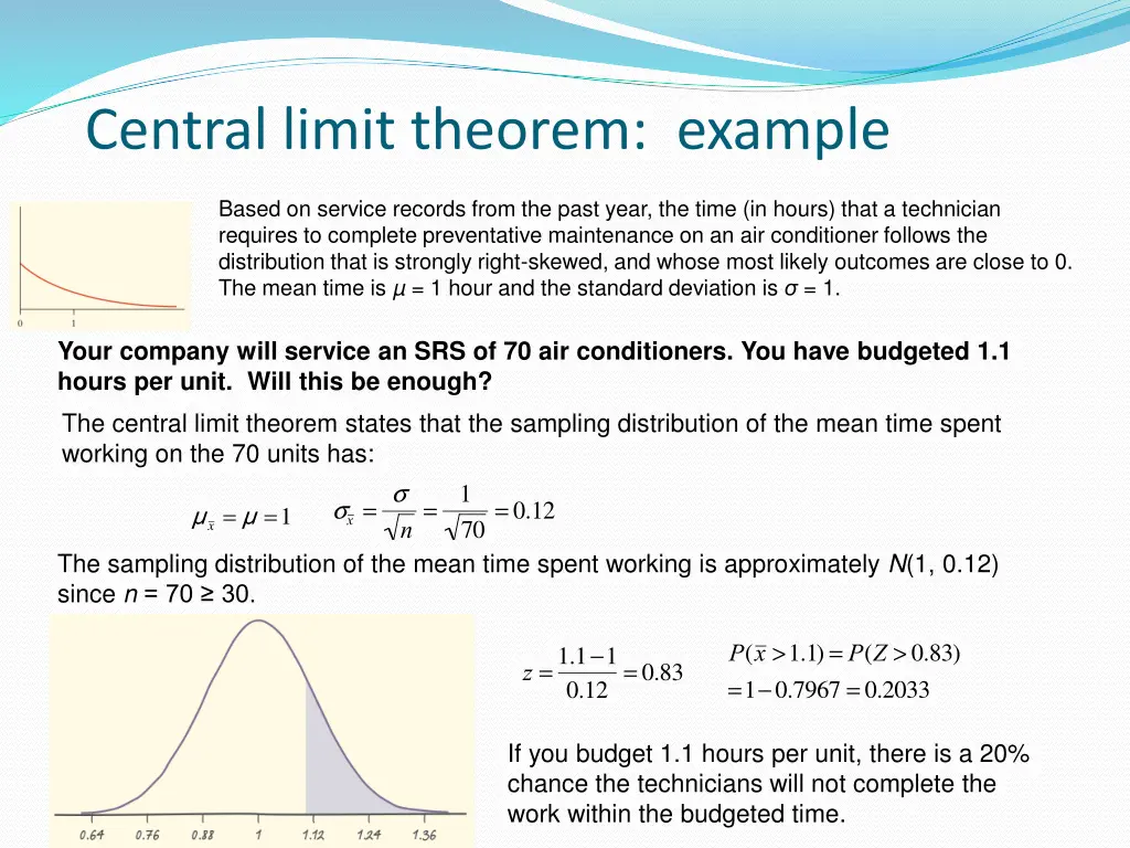 central limit theorem example