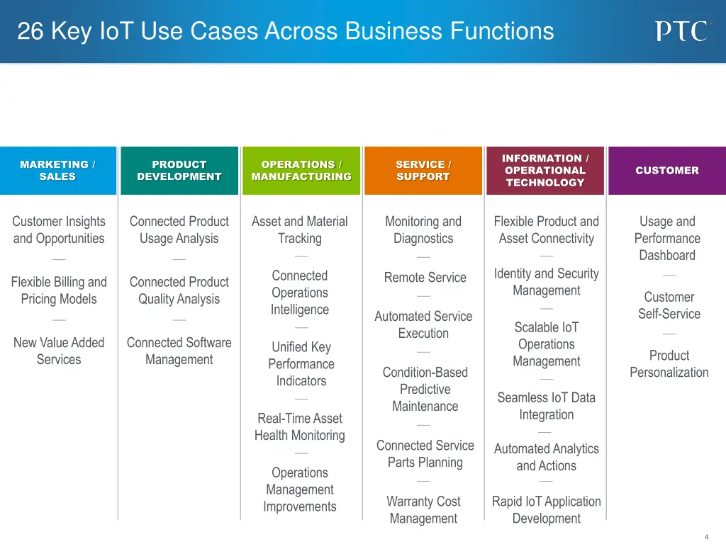 26 key iot use cases across business functions