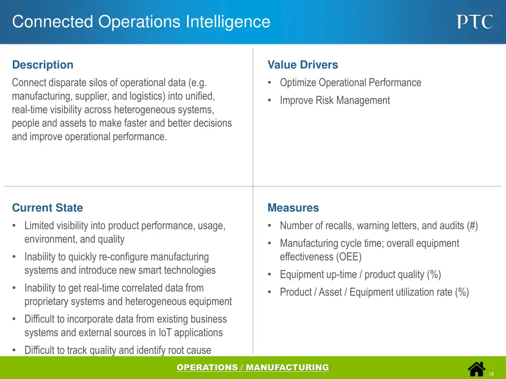 connected operations intelligence